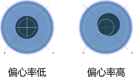護套線(圖14) 護套線(圖14)