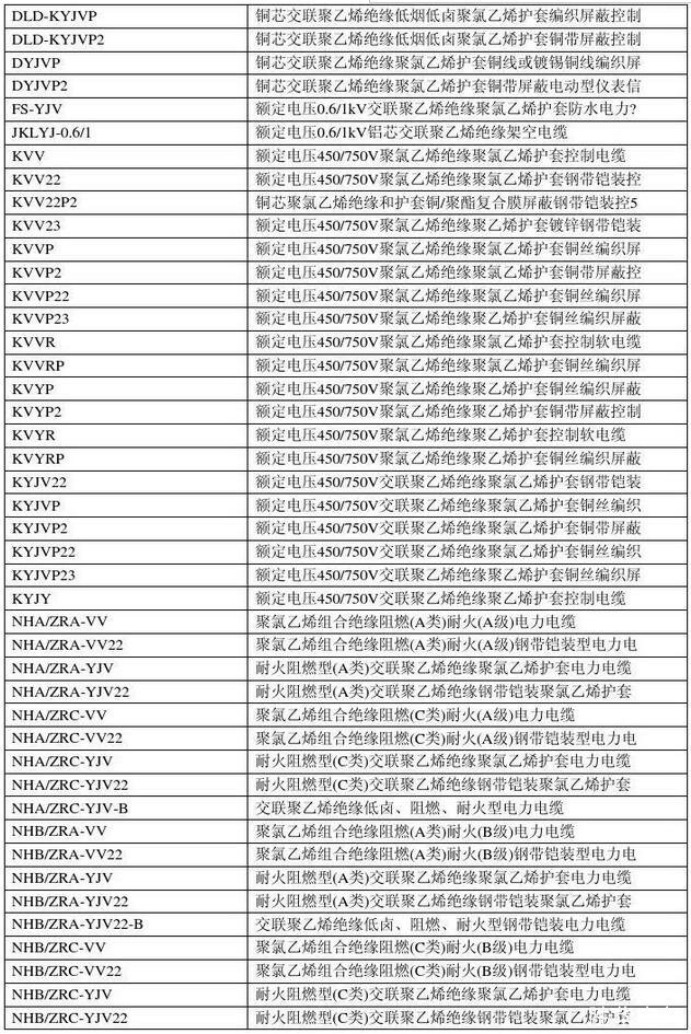 電線電纜規格型號對照表(圖2) 電線電纜規格型號對照表